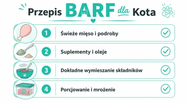 Przepis na BARF dla kota: świeże mięso, suplementy, wymieszanie i mrożenie. Zdrowa dieta dla Twojego pupila.